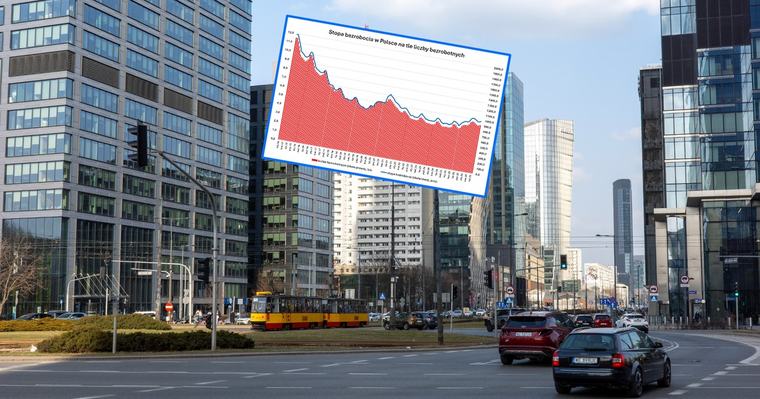 Praca Tyle osób straciło pracę w sierpniu. Wzrost bezrobocia w Polsce wczoraj 12:49
