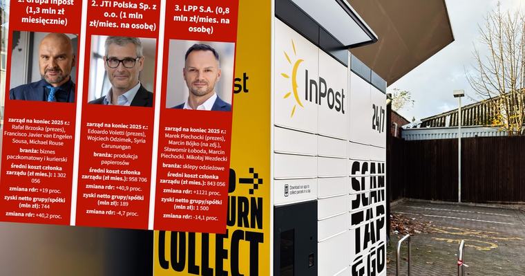 Biznes Najlepiej opłacani menadżerowie w Polsce. Awans Grupy Inpost w rankingu wczoraj 15:00 Jacek Frączyk